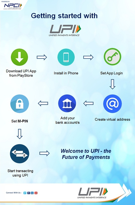Upi Virtual All that you wanted to know about Unified Payment Interface (UPI ...